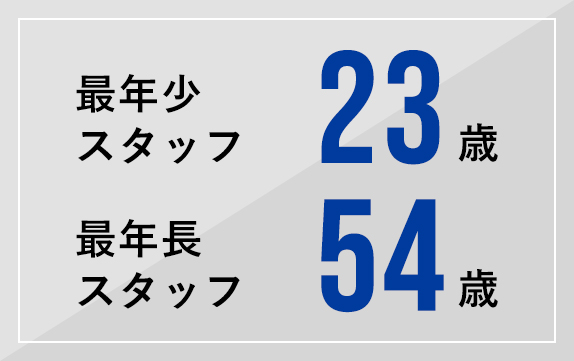 最年少スタッフ23 歳　最年長スタッフ54 歳