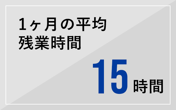 1 カ月の平均残業時間15 時間